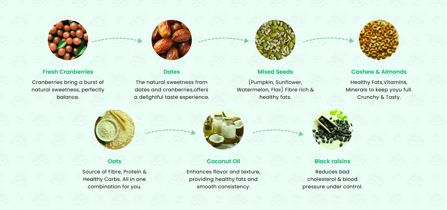 Meal Replacement Bars ingredients